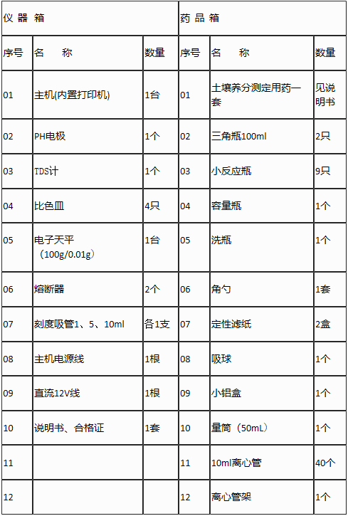 土壤养分检测仪