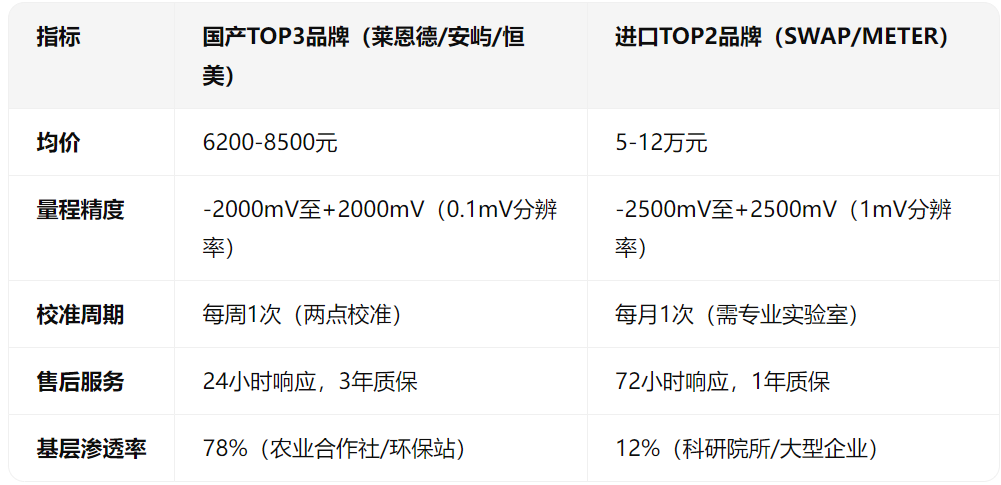 土壤氧化还原电位仪